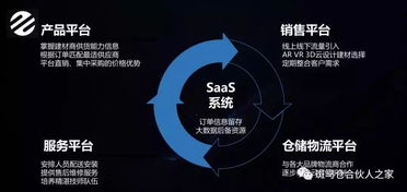 斑馬倉SaaS 用數據驅動營銷，賦能家裝建材企業智慧轉型